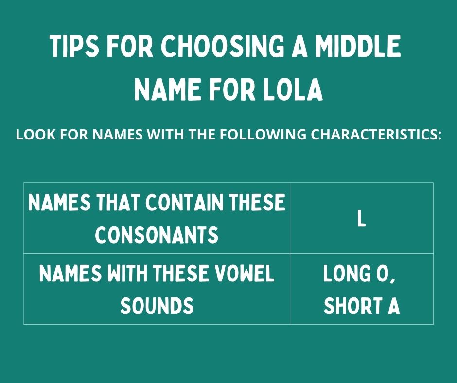 tip for choosing middle name for Lola