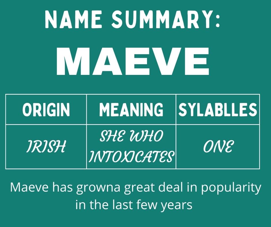 Name Summary-Maeve