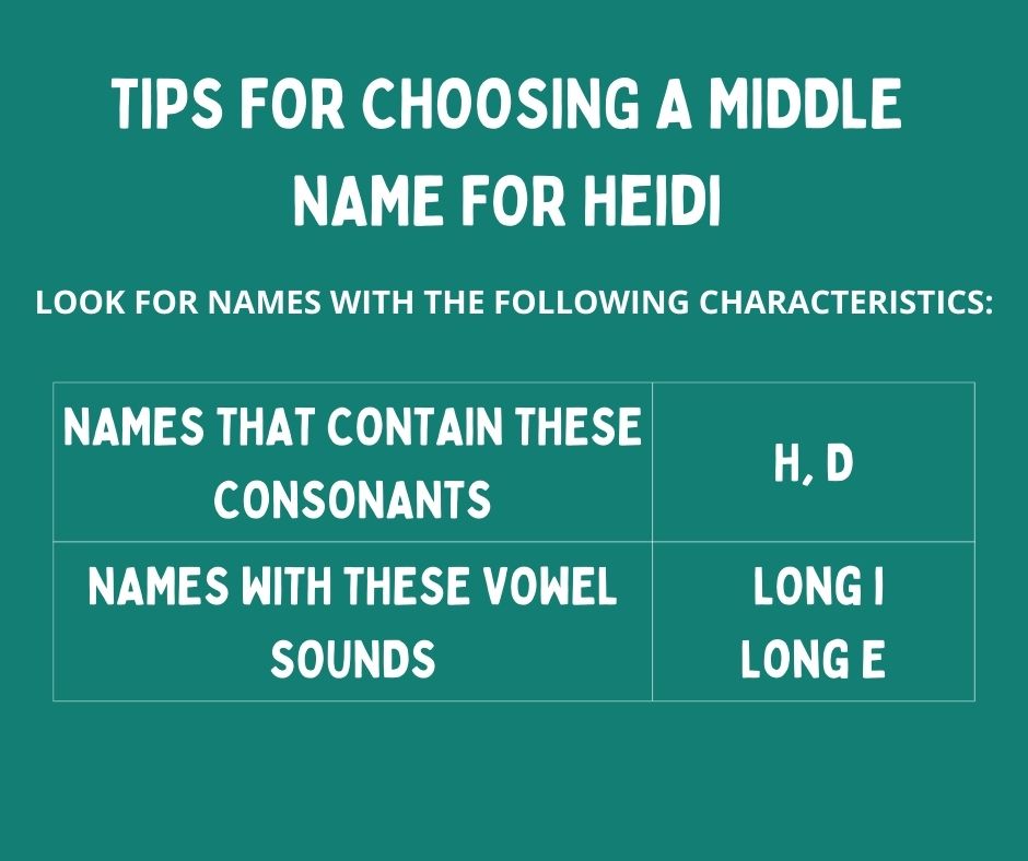 Tip for choosing a middle name-Heidi