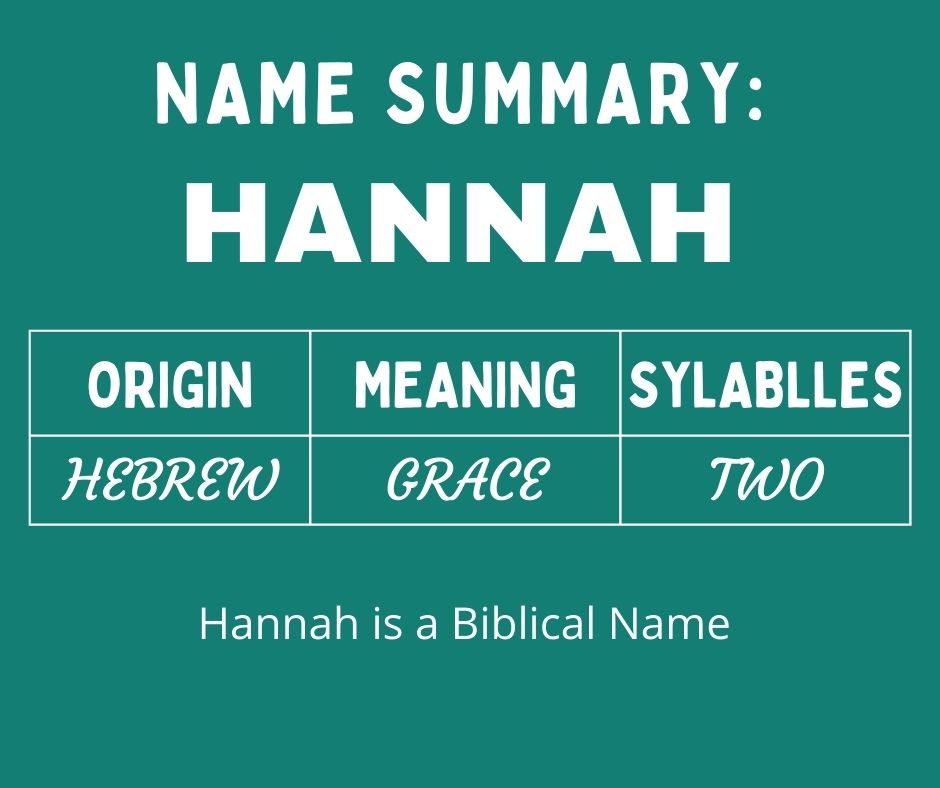 Name Summary-Hannah