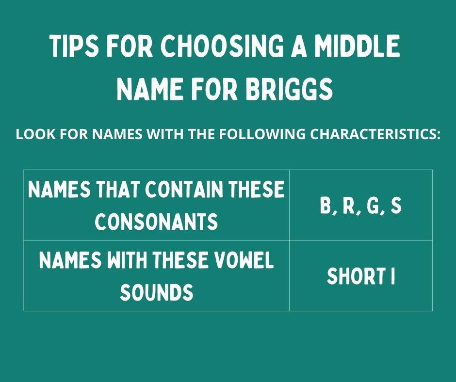 middle-names-for-briggs-130-great-suggestions