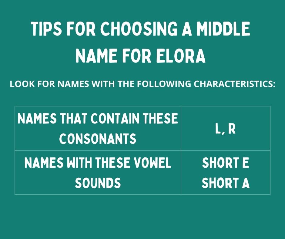 Tip for choosing a middle name-Elora