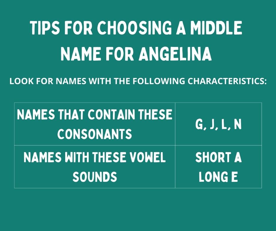Tip for choosing a middle name-Angelina