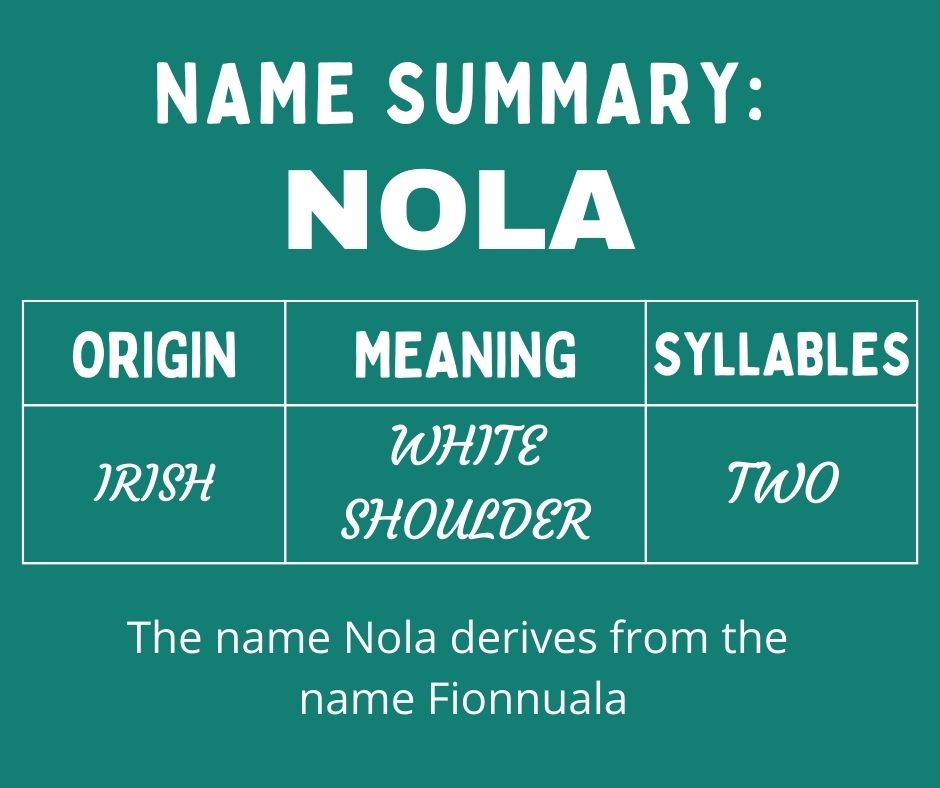 Name Summary-Nola