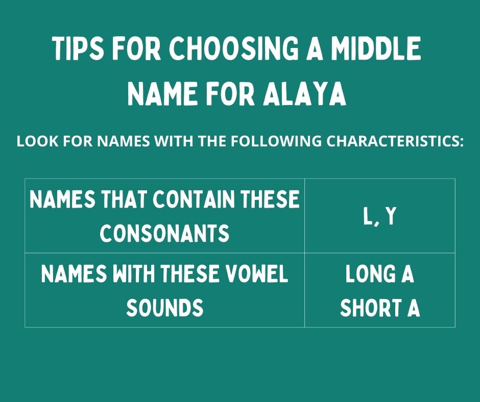 Tip for choosing a middle name-Alaya