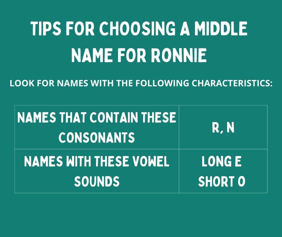 Tip for choosing a middle name-Ronnie
