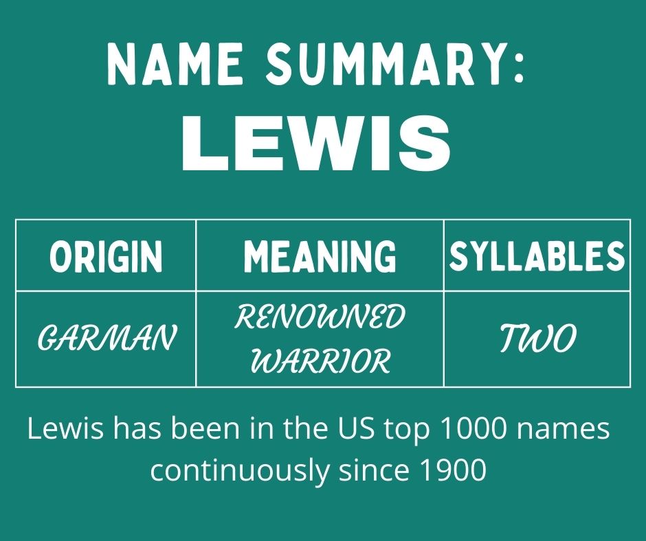 Name Summary-Lewis