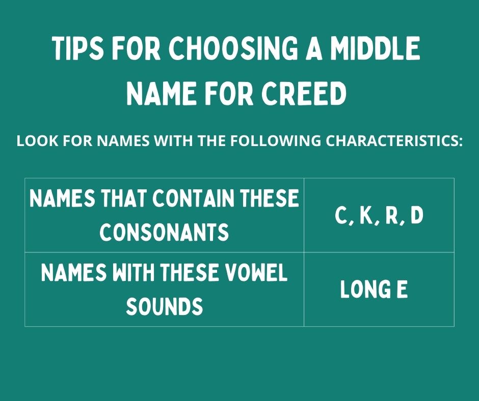 Tips for choosing a middle name - Creed