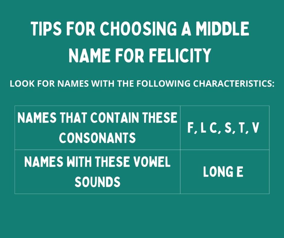 Tips for choosing the middle name-Felicity