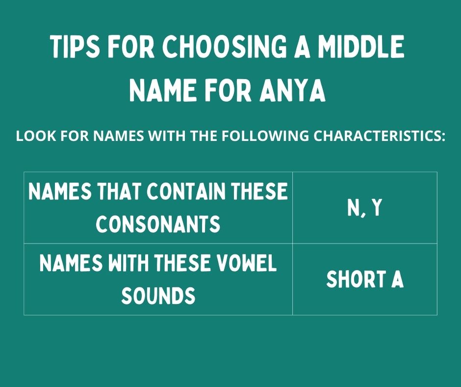 Tips for choosing the middle name-Anya