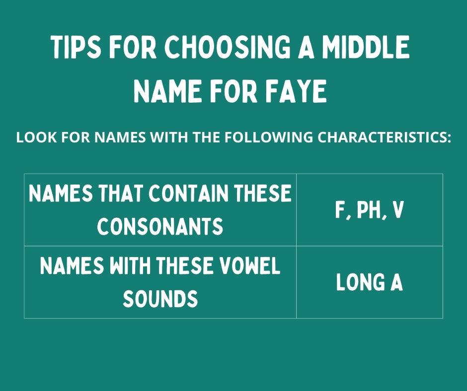 Tips for choosing the middle name-Faye