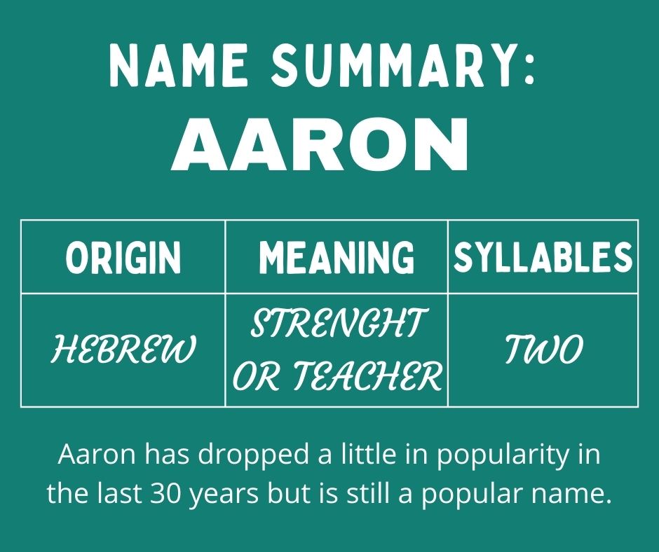 A Name Summary infographic-Aaron